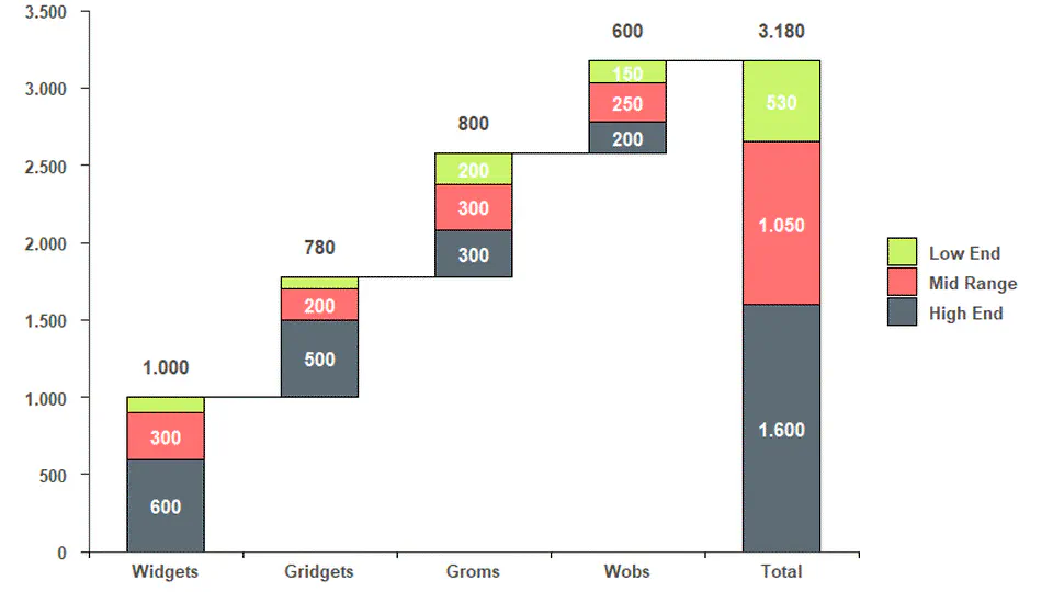 Waterfall chart in R