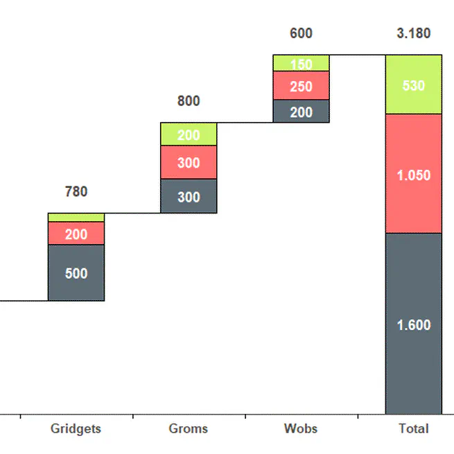 Waterfall chart in R