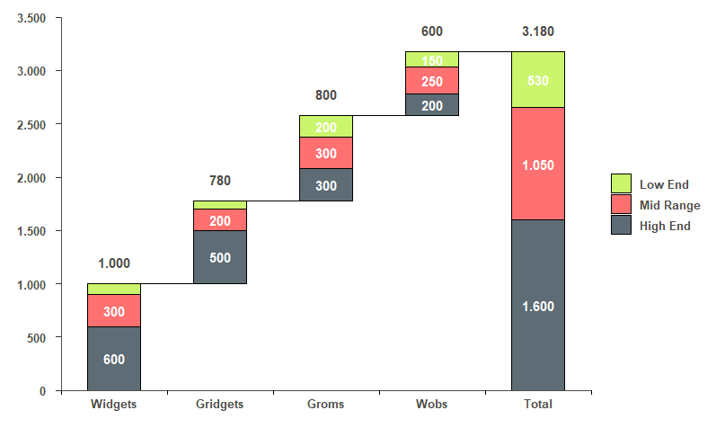 Waterfall chart with ggplot2