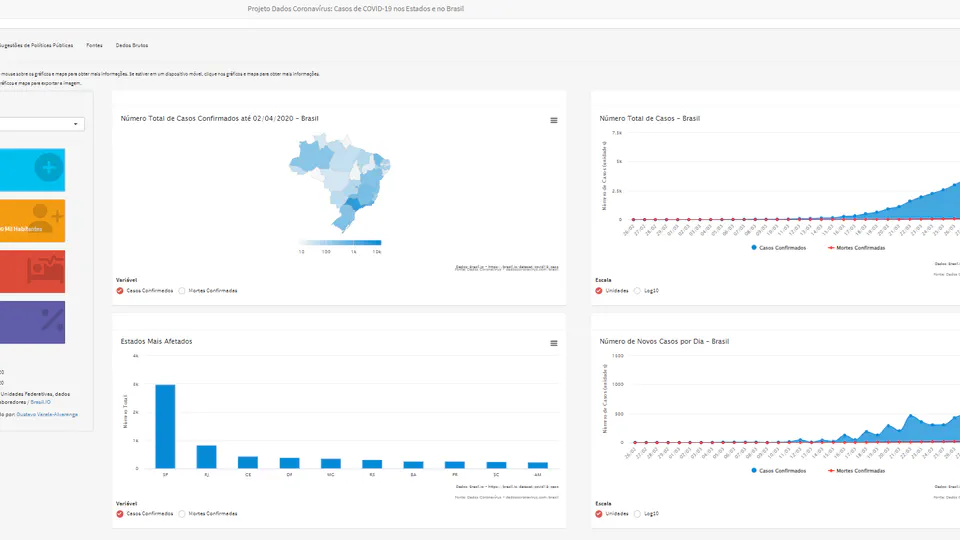 Dados Coronavirus Dashboard